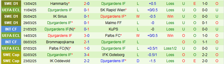 Nhận định, Soi kèo Rapid Wien vs Djurgardens 2h00 ngày 18/4: Chủ nhà đi tiếp - Ảnh 3