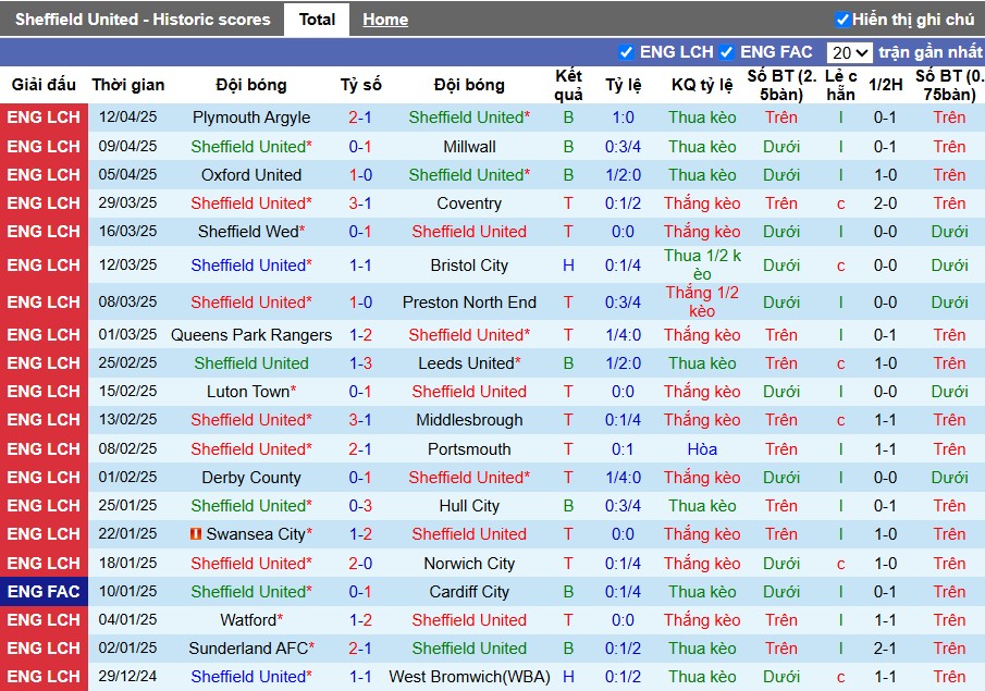 Nhận định, Soi kèo Sheffield United vs Cardiff City, 23h30 ngày 18/04: Ngắt mạch tệ hại - Ảnh 5