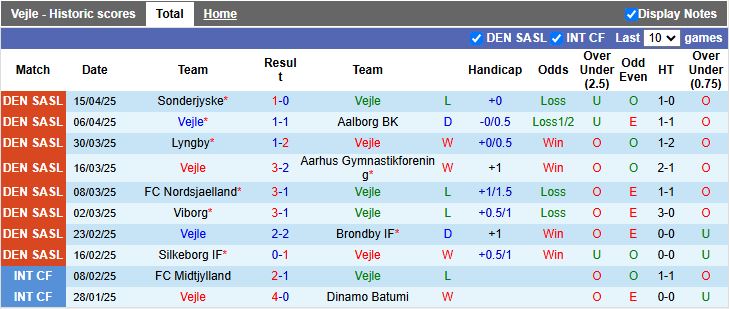 Nhận định, Soi kèo Vejle vs Viborg 19h00 ngày 17/4: Phong độ trái ngược - Ảnh 2