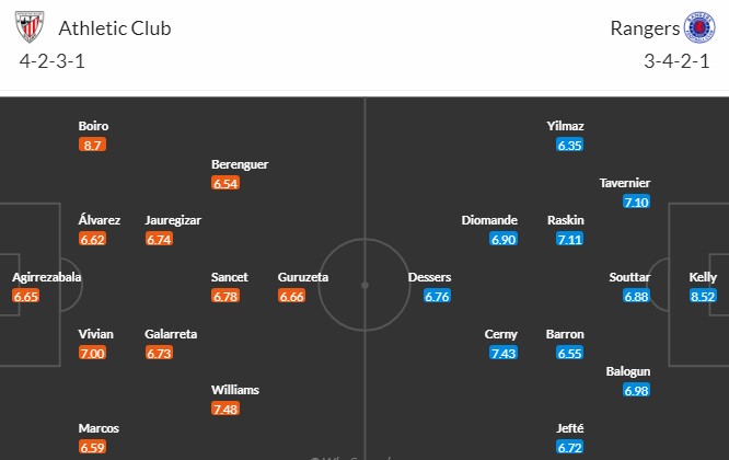 Soi kèo phạt góc Athletic Bilbao vs Rangers, 2h ngày 18/04 - Ảnh 3