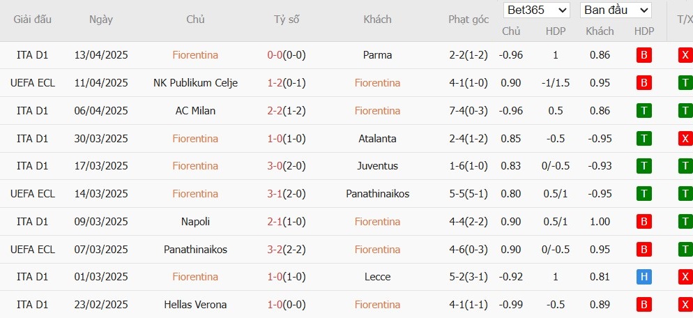 Soi kèo phạt góc Fiorentina vs NK Celje, 23h45 ngày 17/04 - Ảnh 2