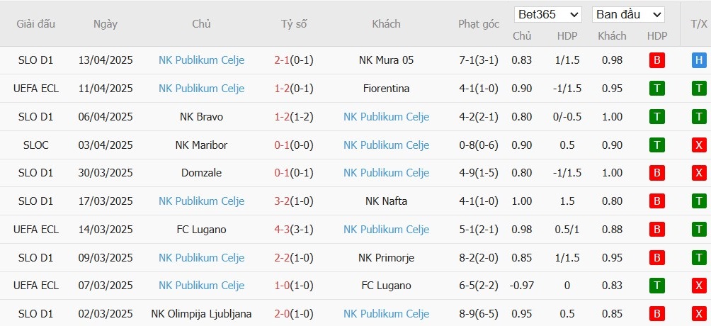 Soi kèo phạt góc Fiorentina vs NK Celje, 23h45 ngày 17/04 - Ảnh 3