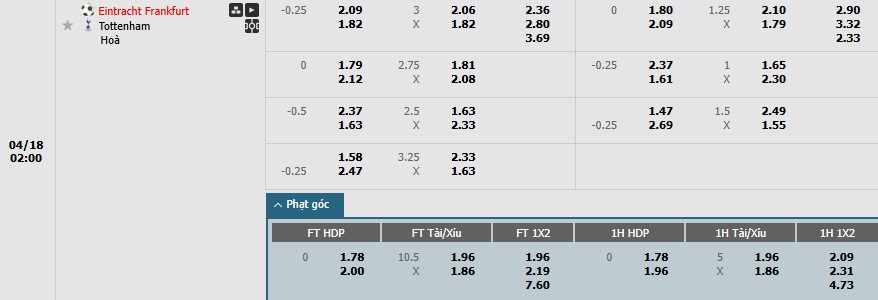 Soi kèo phạt góc Frankfurt vs Tottenham, 2h ngày 18/04 - Ảnh 1