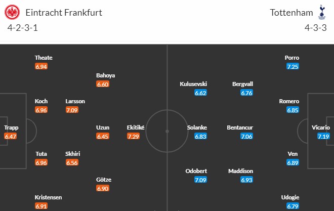 Soi kèo phạt góc Frankfurt vs Tottenham, 2h ngày 18/04 - Ảnh 3
