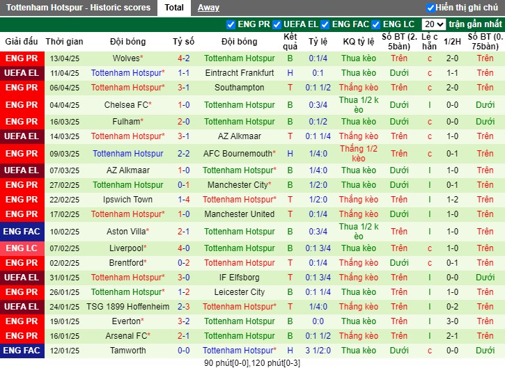 Soi kèo phạt góc Frankfurt vs Tottenham, 2h ngày 18/04 - Ảnh 5