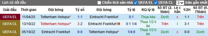 Soi kèo phạt góc Frankfurt vs Tottenham, 2h ngày 18/04 - Ảnh 6