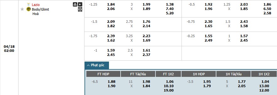 Soi kèo phạt góc Lazio vs Bodo Glimt, 2h ngày 18/04 - Ảnh 1