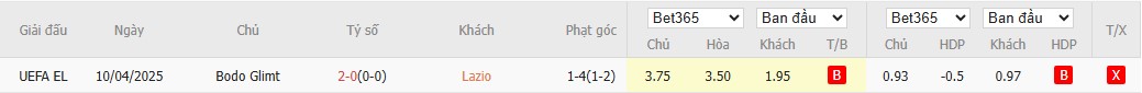 Soi kèo phạt góc Lazio vs Bodo Glimt, 2h ngày 18/04 - Ảnh 6