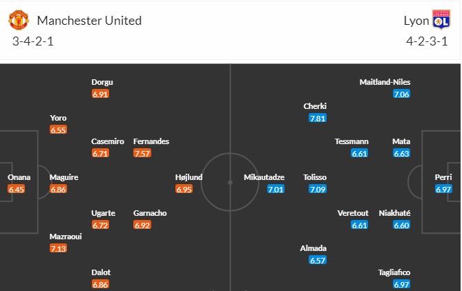 Soi kèo phạt góc MU vs Lyon, 2h ngày 18/04 - Ảnh 3