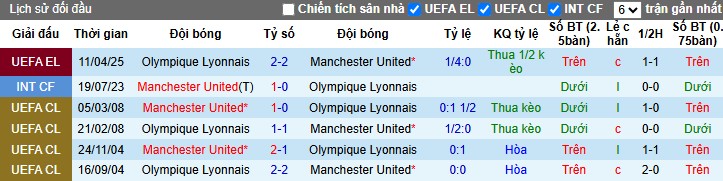 Soi kèo phạt góc MU vs Lyon, 2h ngày 18/04 - Ảnh 6