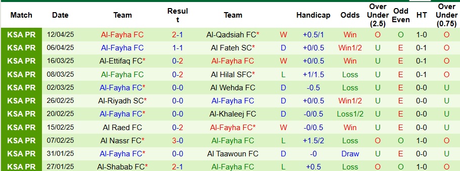 Nhận định, Soi kèo Al-Ahli Saudi vs Al-Fayha 23h20 ngày 18/4: Giữ trọn 3 điểm - Ảnh 2