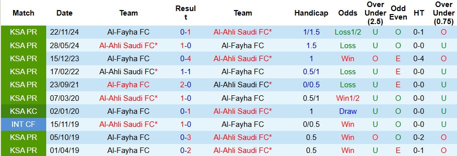 Nhận định, Soi kèo Al-Ahli Saudi vs Al-Fayha 23h20 ngày 18/4: Giữ trọn 3 điểm - Ảnh 3