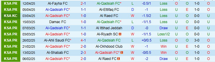 Nhận định, Soi kèo Al-Qadsiah vs Al Nassr 1h00 ngày 19/4: Nối dài mạch thắng - Ảnh 2
