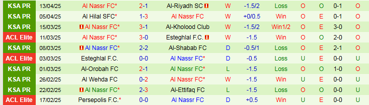 Nhận định, Soi kèo Al-Qadsiah vs Al Nassr 1h00 ngày 19/4: Nối dài mạch thắng - Ảnh 3