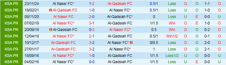 Nhận định, Soi kèo Al-Qadsiah vs Al Nassr 1h00 ngày 19/4: Nối dài mạch thắng - Ảnh 4