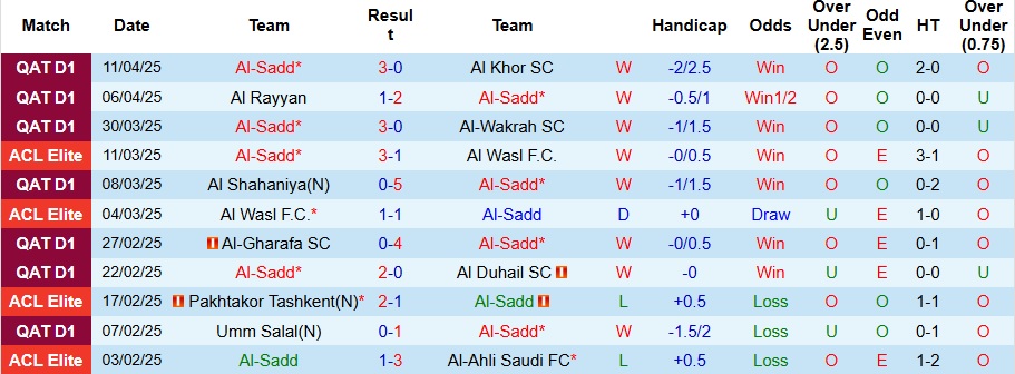 Nhận định, Soi kèo Al-Sadd vs Al-Ahli Doha 22h30 ngày 18/4: Mở tiệc bàn thắng - Ảnh 1