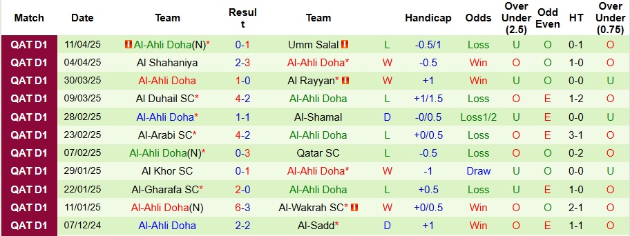 Nhận định, Soi kèo Al-Sadd vs Al-Ahli Doha 22h30 ngày 18/4: Mở tiệc bàn thắng - Ảnh 2