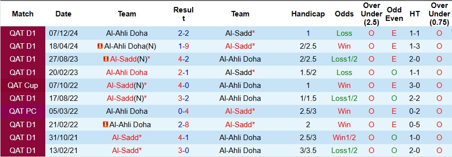 Nhận định, Soi kèo Al-Sadd vs Al-Ahli Doha 22h30 ngày 18/4: Mở tiệc bàn thắng - Ảnh 3