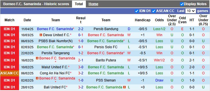Nhận định, Soi kèo Borneo vs PSM Makassar 15h30 ngày 18/4: Đối thủ nặng ký - Ảnh 2