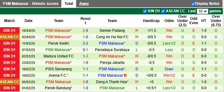 Nhận định, Soi kèo Borneo vs PSM Makassar 15h30 ngày 18/4: Đối thủ nặng ký - Ảnh 3