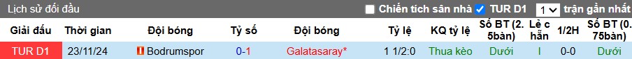 Nhận định, Soi kèo Galatasaray vs Bodrum, 0h ngày 19/04: Chủ nhà thị uy sức mạnh - Ảnh 1