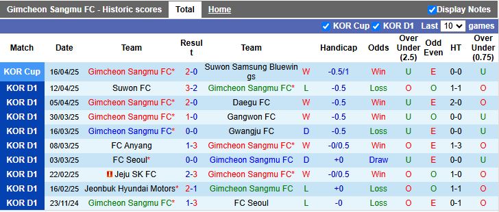 Nhận định, Soi kèo Gimcheon Sangmu vs Daejeon Hana Citizen 14h30 ngày 19/4: Trận cầu 6 điểm - Ảnh 2