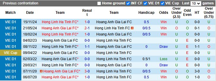 Nhận định, Soi kèo HAGL vs Hà Tĩnh 17h00 ngày 18/4: Khó phân thắng bại - Ảnh 1