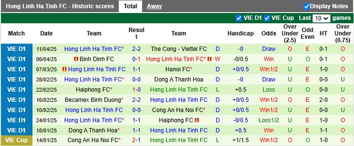 Nhận định, Soi kèo HAGL vs Hà Tĩnh 17h00 ngày 18/4: Khó phân thắng bại - Ảnh 3