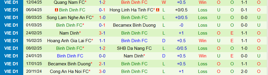 Nhận định, Soi kèo Hải Phòng vs Bình Định, 19h15 ngày 18/4: Quyết tâm trụ hạng - Ảnh 1