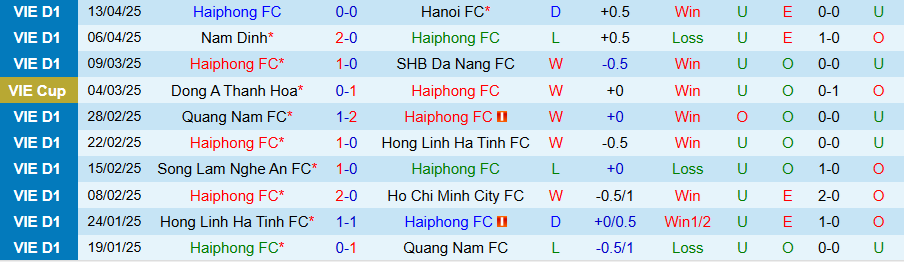 Nhận định, Soi kèo Hải Phòng vs Bình Định, 19h15 ngày 18/4: Quyết tâm trụ hạng - Ảnh 2