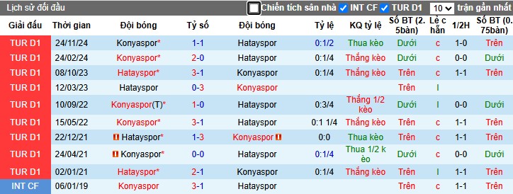 Nhận định, Soi kèo Hatayspor vs Konyaspor, 0h ngày 19/04: Chiến thắng dễ dàng - Ảnh 1