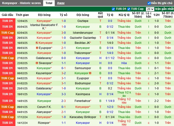 Nhận định, Soi kèo Hatayspor vs Konyaspor, 0h ngày 19/04: Chiến thắng dễ dàng - Ảnh 3