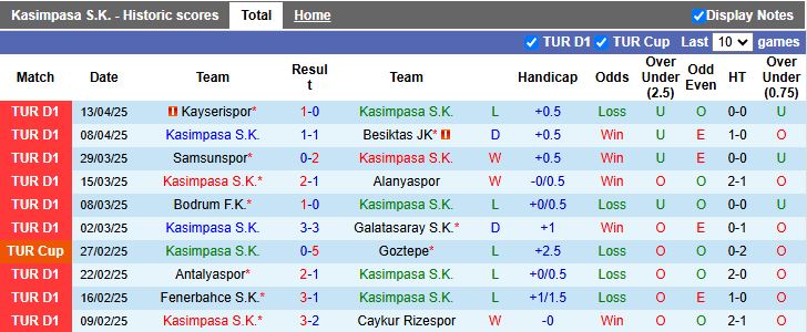 Nhận định, Soi kèo Kasimpasa vs Sivasspor 17h30 ngày 19/4: Đối thủ nhẹ ký - Ảnh 2