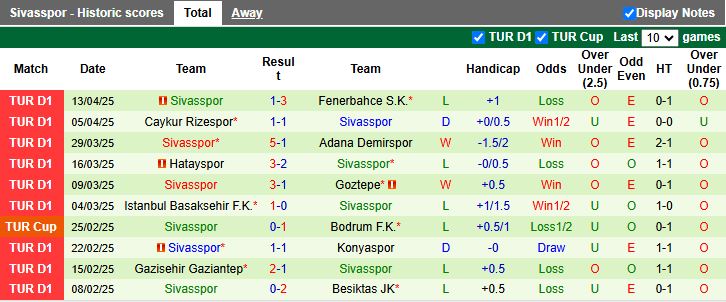 Nhận định, Soi kèo Kasimpasa vs Sivasspor 17h30 ngày 19/4: Đối thủ nhẹ ký - Ảnh 3