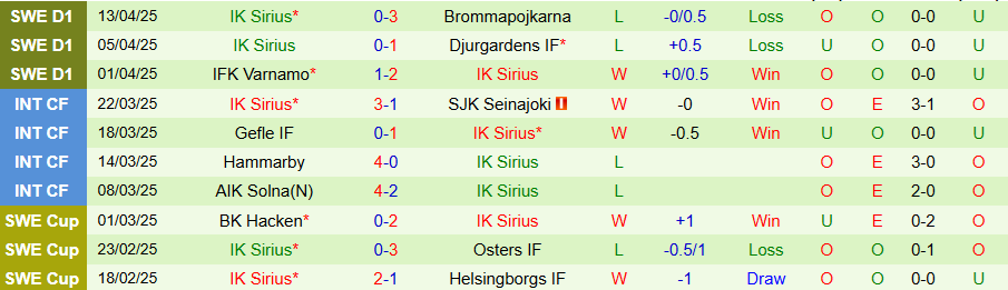 Nhận định, Soi kèo Malmo vs Sirius, 20h00 ngày 18/4: Khẳng định sức mạnh - Ảnh 1