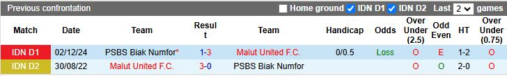 Nhận định, Soi kèo Malut United vs PSBS Biak Numfor 19h00 ngày 18/4: Tiếp đà thăng hoa - Ảnh 1