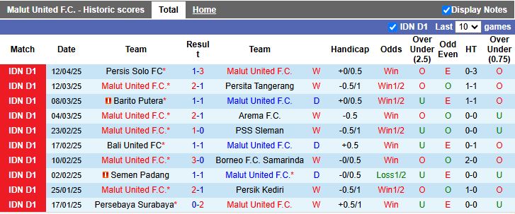 Nhận định, Soi kèo Malut United vs PSBS Biak Numfor 19h00 ngày 18/4: Tiếp đà thăng hoa - Ảnh 2