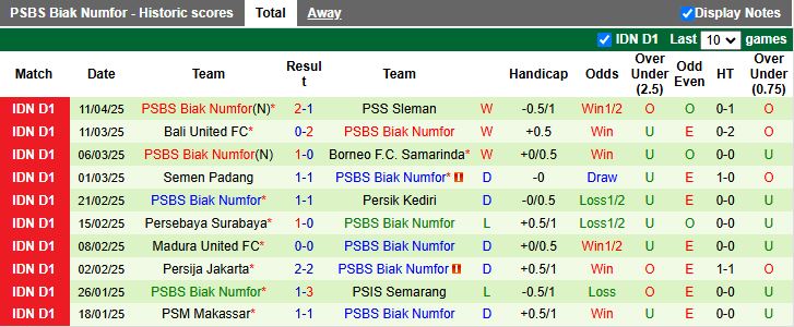 Nhận định, Soi kèo Malut United vs PSBS Biak Numfor 19h00 ngày 18/4: Tiếp đà thăng hoa - Ảnh 3