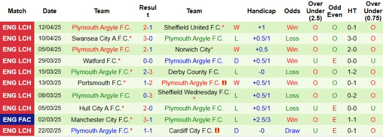 Nhận định, Soi kèo Middlesbrough vs Plymouth Argyle, 21h00 ngày 18/4: Níu giữ hy vọng - Ảnh 3
