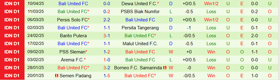 Nhận định, Soi kèo Persib Bandung vs Bali United, 19h00 ngày 18/4: Bất ngờ xuất hiện - Ảnh 1