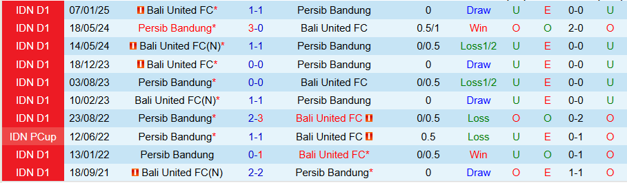 Nhận định, Soi kèo Persib Bandung vs Bali United, 19h00 ngày 18/4: Bất ngờ xuất hiện - Ảnh 3