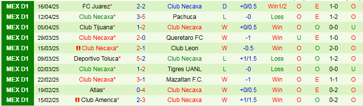 Nhận định, Soi kèo Puebla FC vs Club Necaxa 8h00 ngày 19/4: Trắng tay trên sân nhà - Ảnh 3