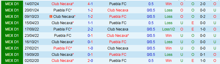 Nhận định, Soi kèo Puebla FC vs Club Necaxa 8h00 ngày 19/4: Trắng tay trên sân nhà - Ảnh 4