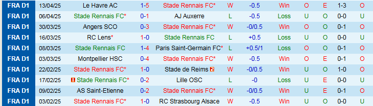 Nhận định, Soi kèo Rennes vs Nantes 1h45 ngày 19/4: Điểm tựa sân nhà - Ảnh 2