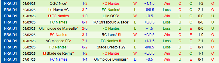 Nhận định, Soi kèo Rennes vs Nantes 1h45 ngày 19/4: Điểm tựa sân nhà - Ảnh 3
