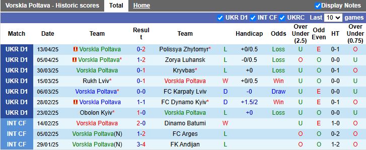 Nhận định, Soi kèo Vorskla Poltava vs Oleksandria 17h00 ngày 18/4: Chủ nhà thất thế - Ảnh 2