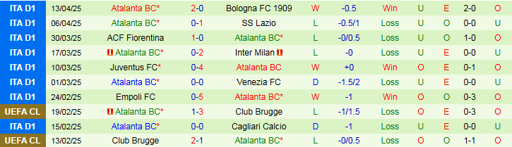 Nhận định, Soi kèo AC Milan vs Atalanta 1h45 ngày 21/4: Ba điểm cho chủ nhà - Ảnh 3