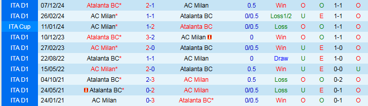 Nhận định, Soi kèo AC Milan vs Atalanta 1h45 ngày 21/4: Ba điểm cho chủ nhà - Ảnh 4