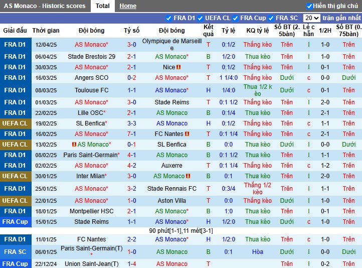 Nhận định, Soi kèo AS Monaco vs Strasbourg, 0h ngày 20/04: Thị uy sức mạnh - Ảnh 2