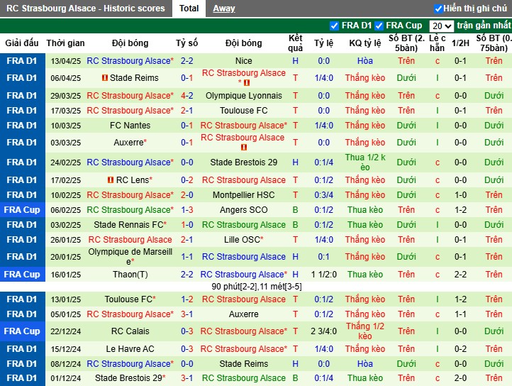 Nhận định, Soi kèo AS Monaco vs Strasbourg, 0h ngày 20/04: Thị uy sức mạnh - Ảnh 3
